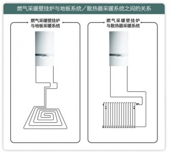 空調(diào)、地暖、暖氣片究竟哪種好？